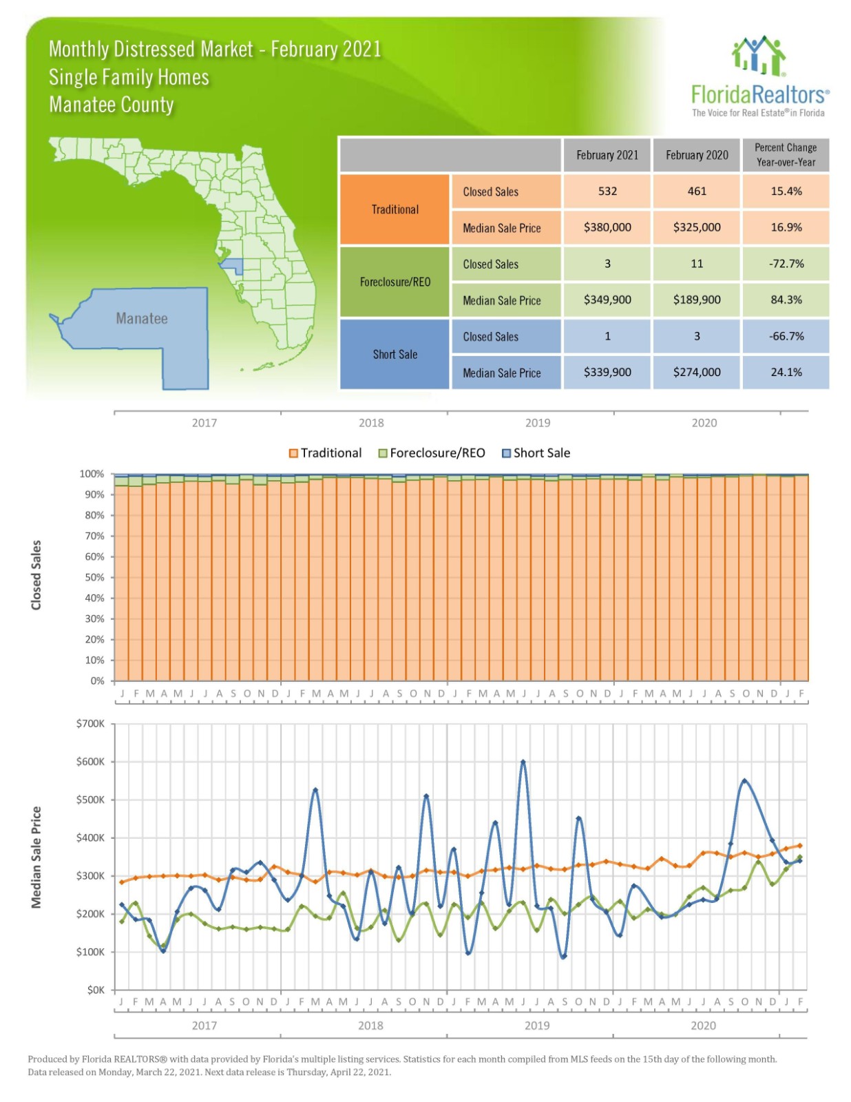 Market Summary Feb 2021 (5)