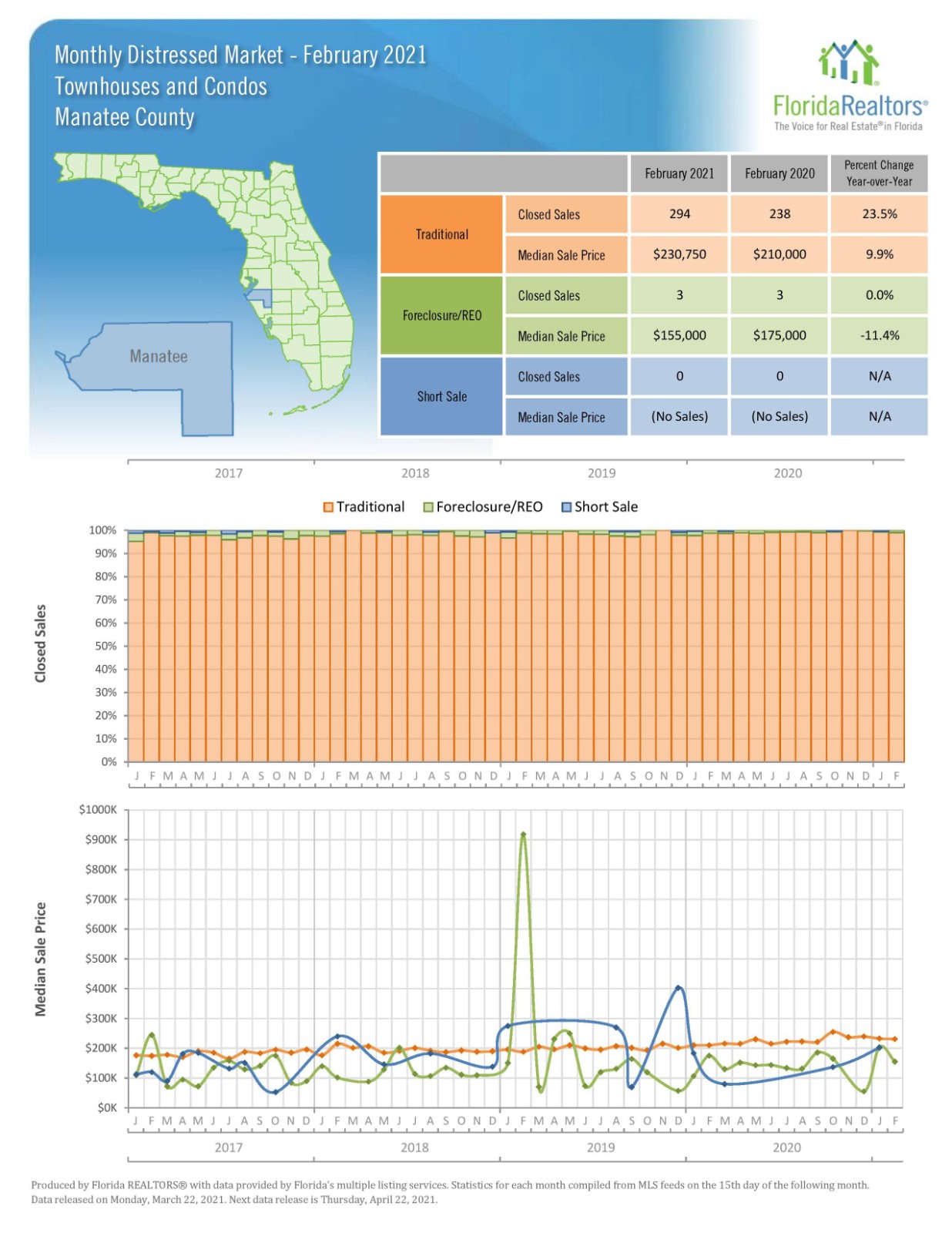 Market Summary Feb 2021 (6)