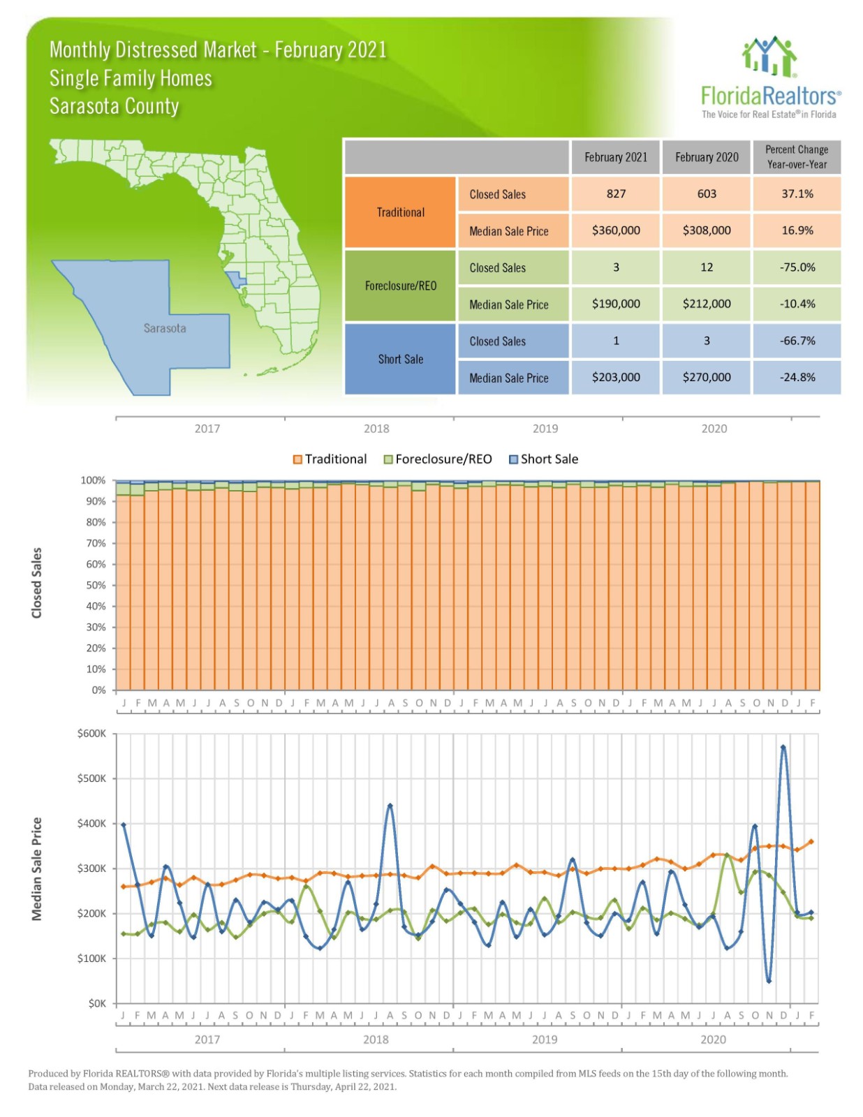 Market Summary Feb 2021 (7)