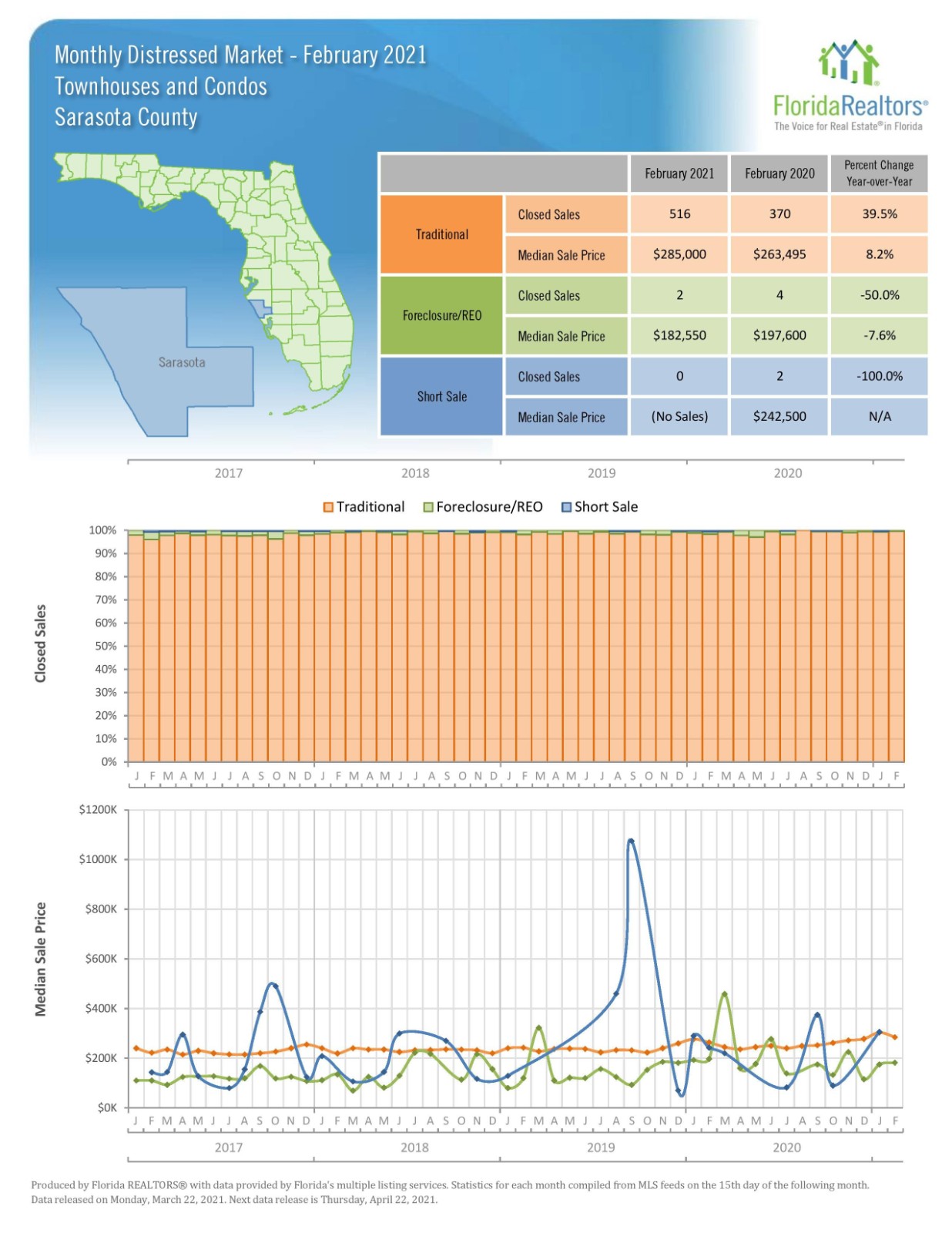 Market Summary Feb 2021 (8)