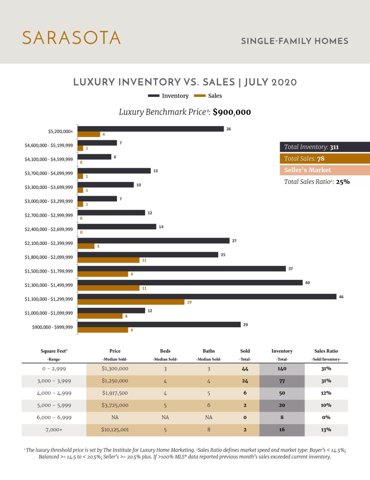 August 2020 Luxury Stats (2)