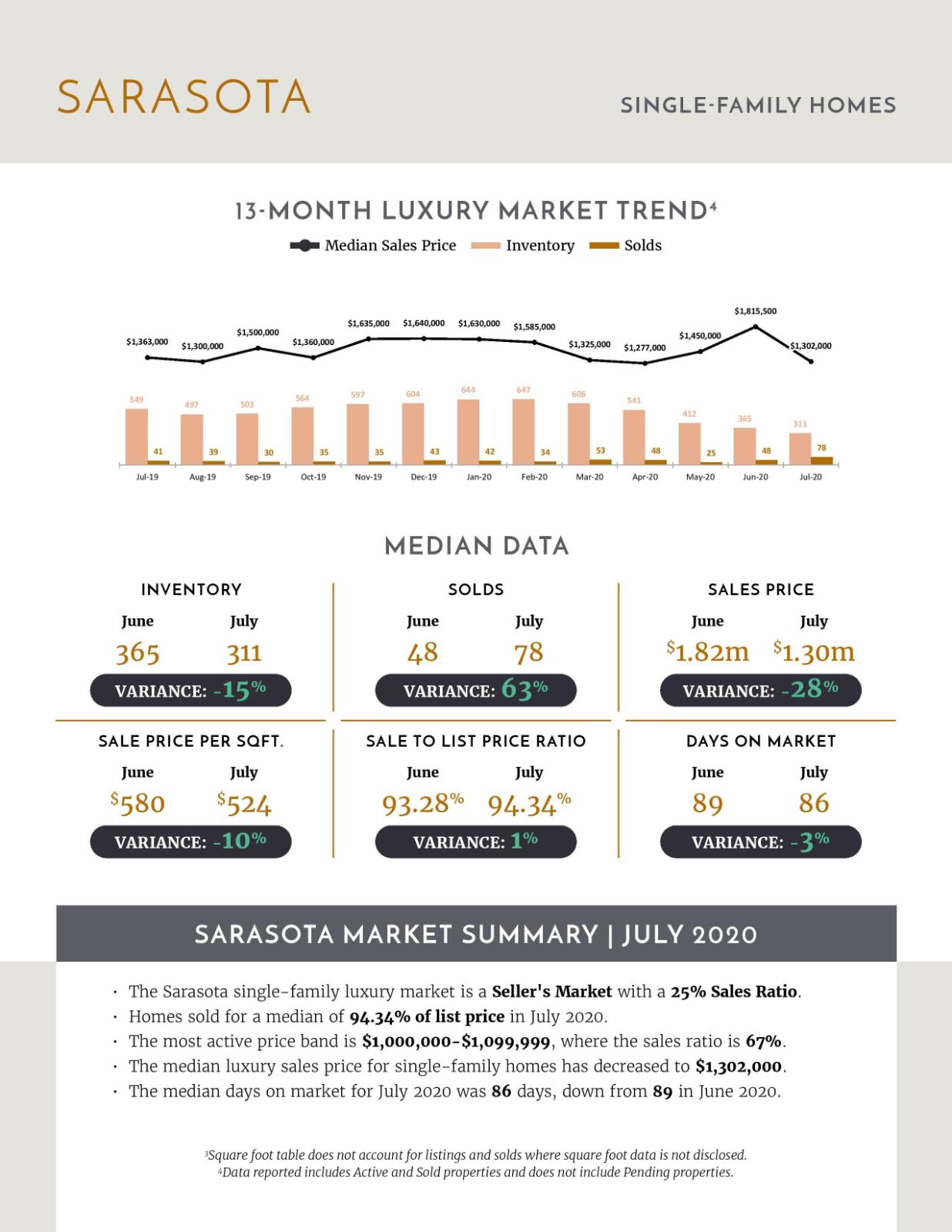 August 2020 Luxury Stats (3)