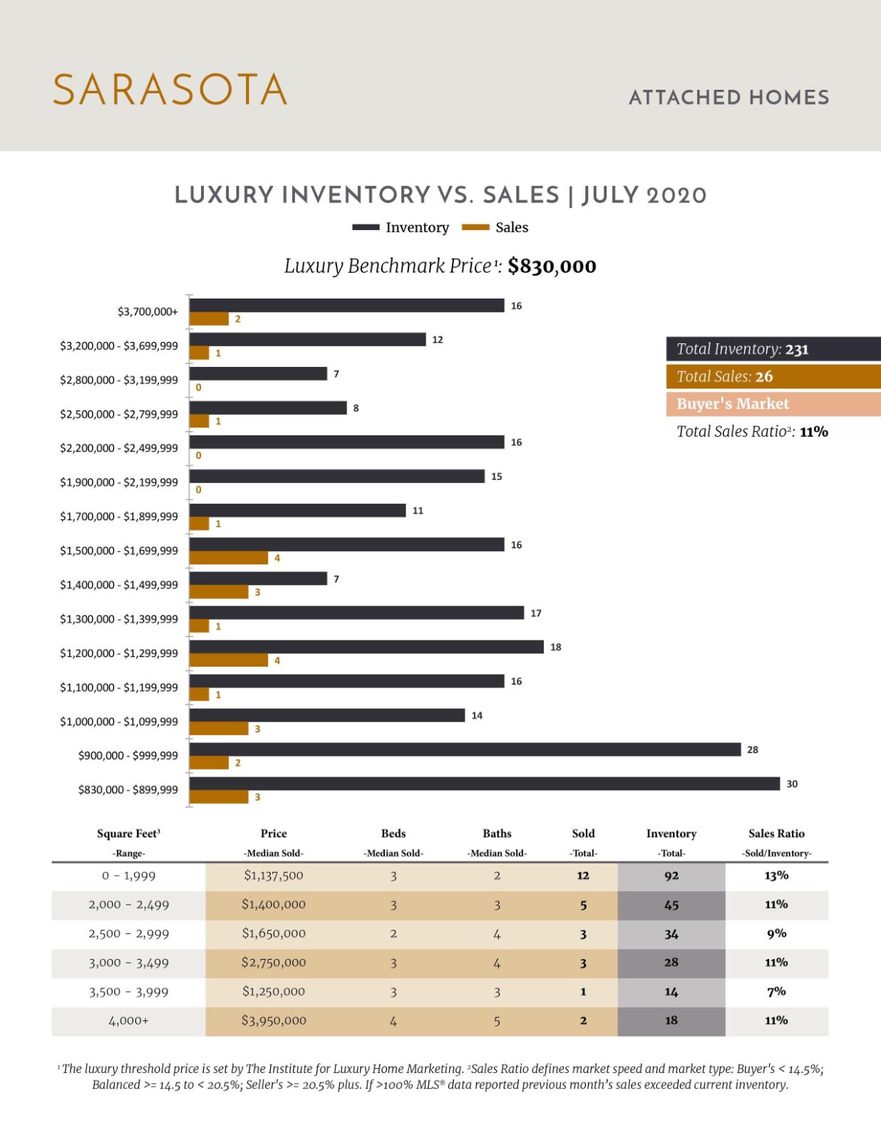 August 2020 Luxury Stats (4)