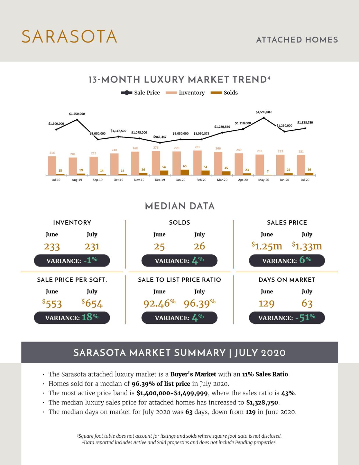 August 2020 Luxury Stats (5)