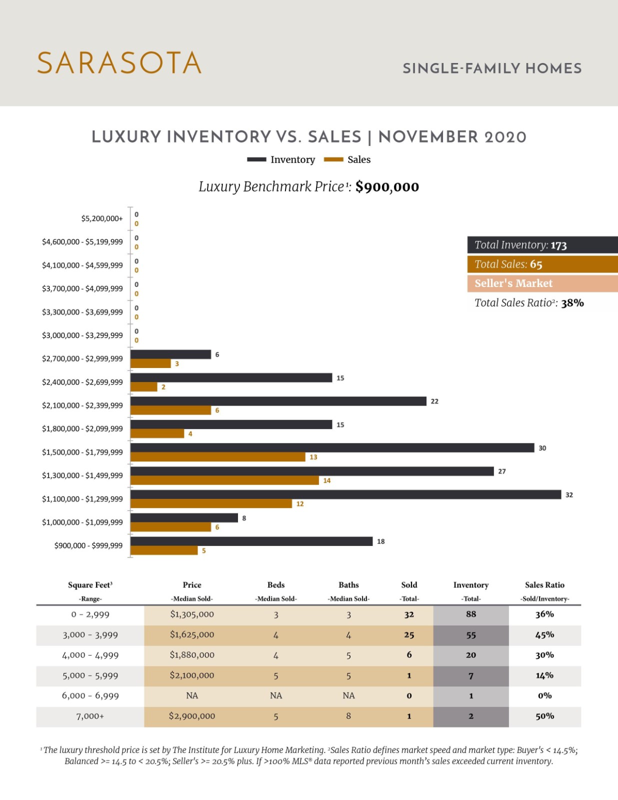 December 2020 Luxury Stats (2)