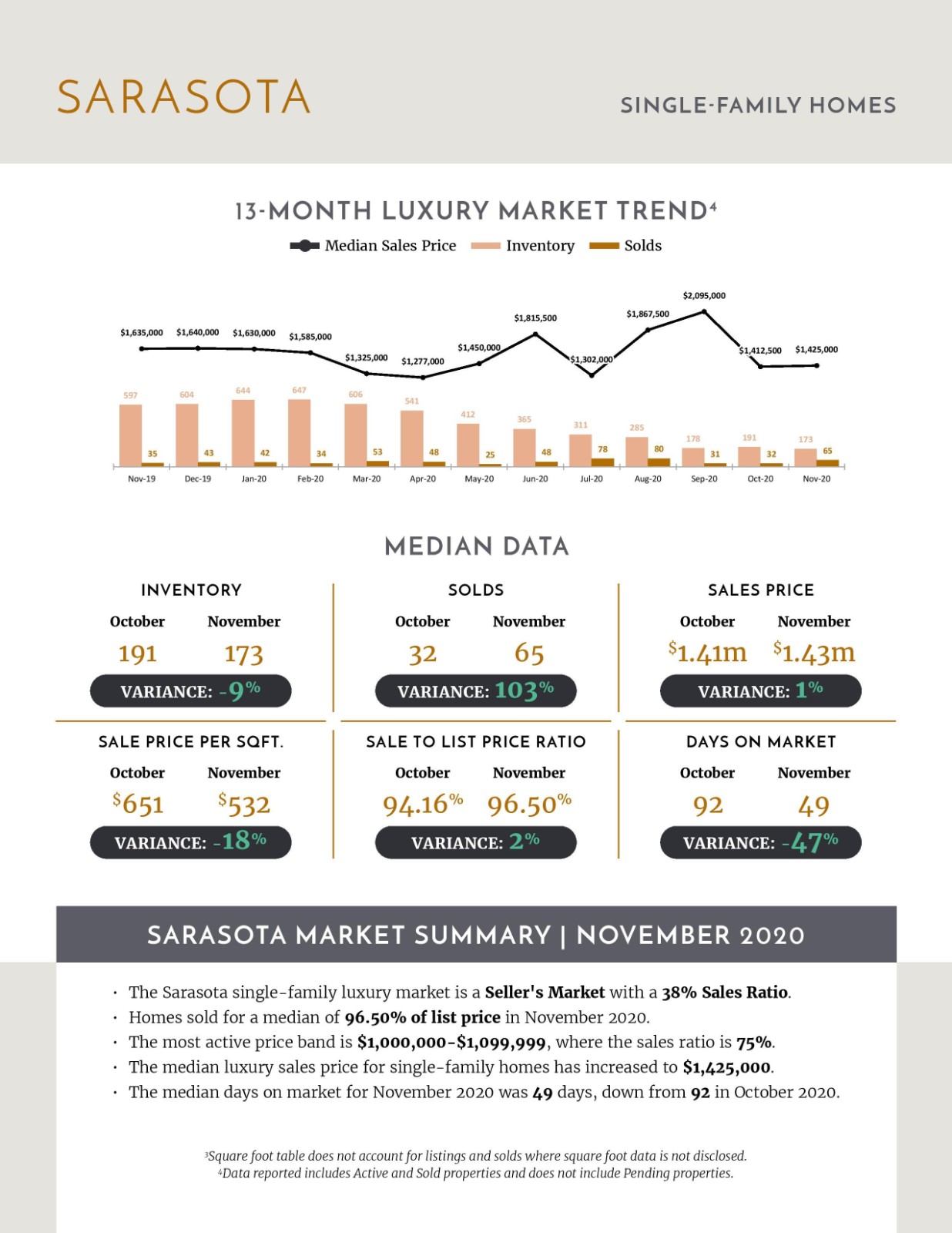 December 2020 Luxury Stats (3)