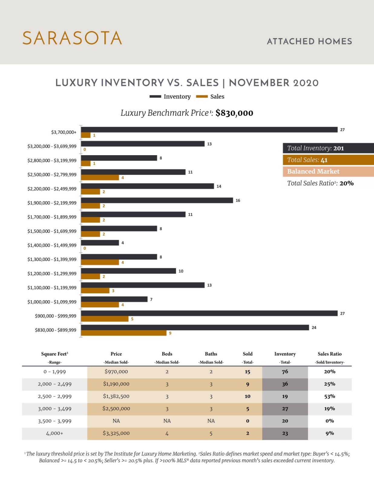 December 2020 Luxury Stats (4)