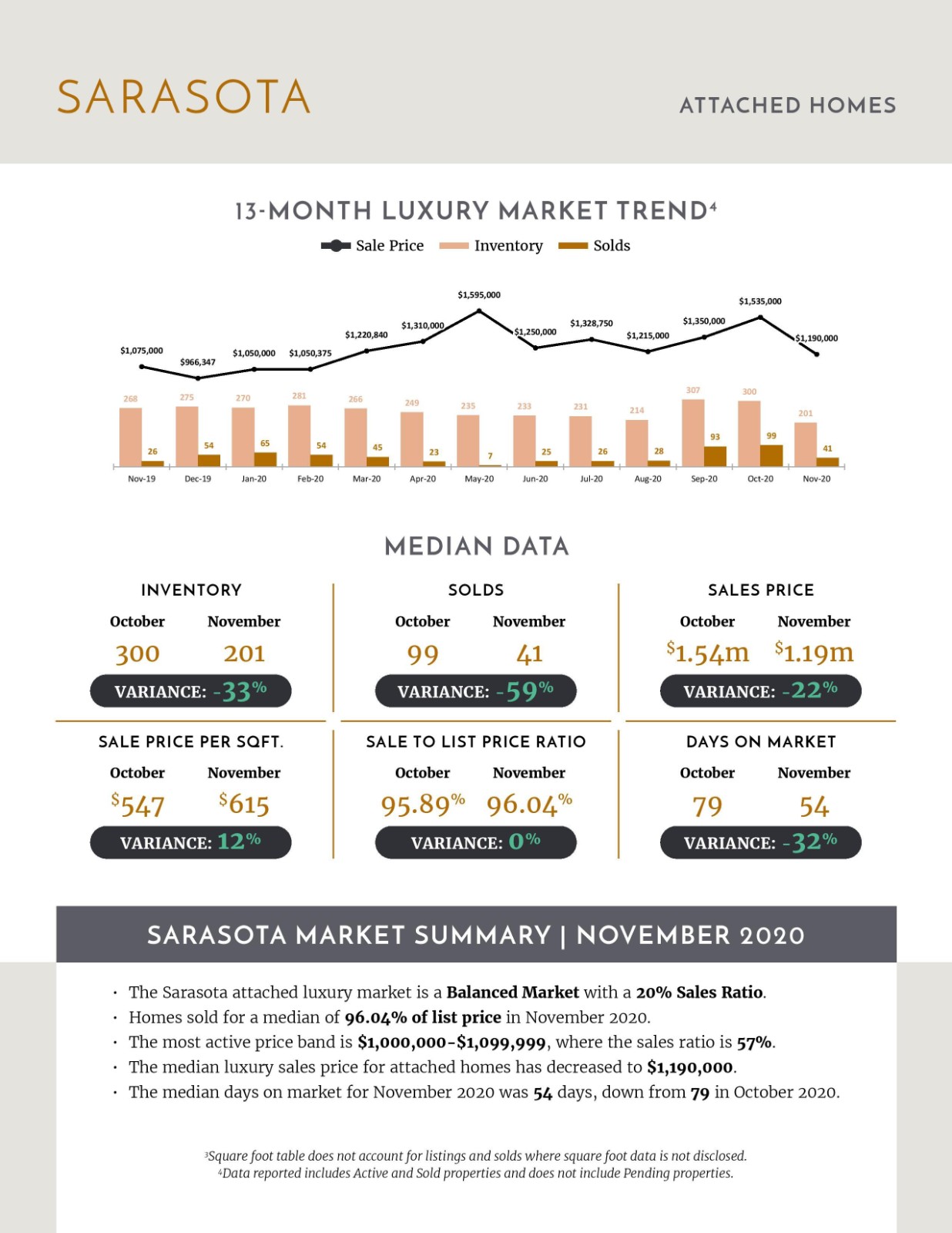 December 2020 Luxury Stats (5)