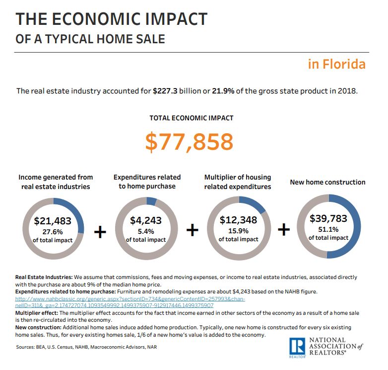 Economy Impact