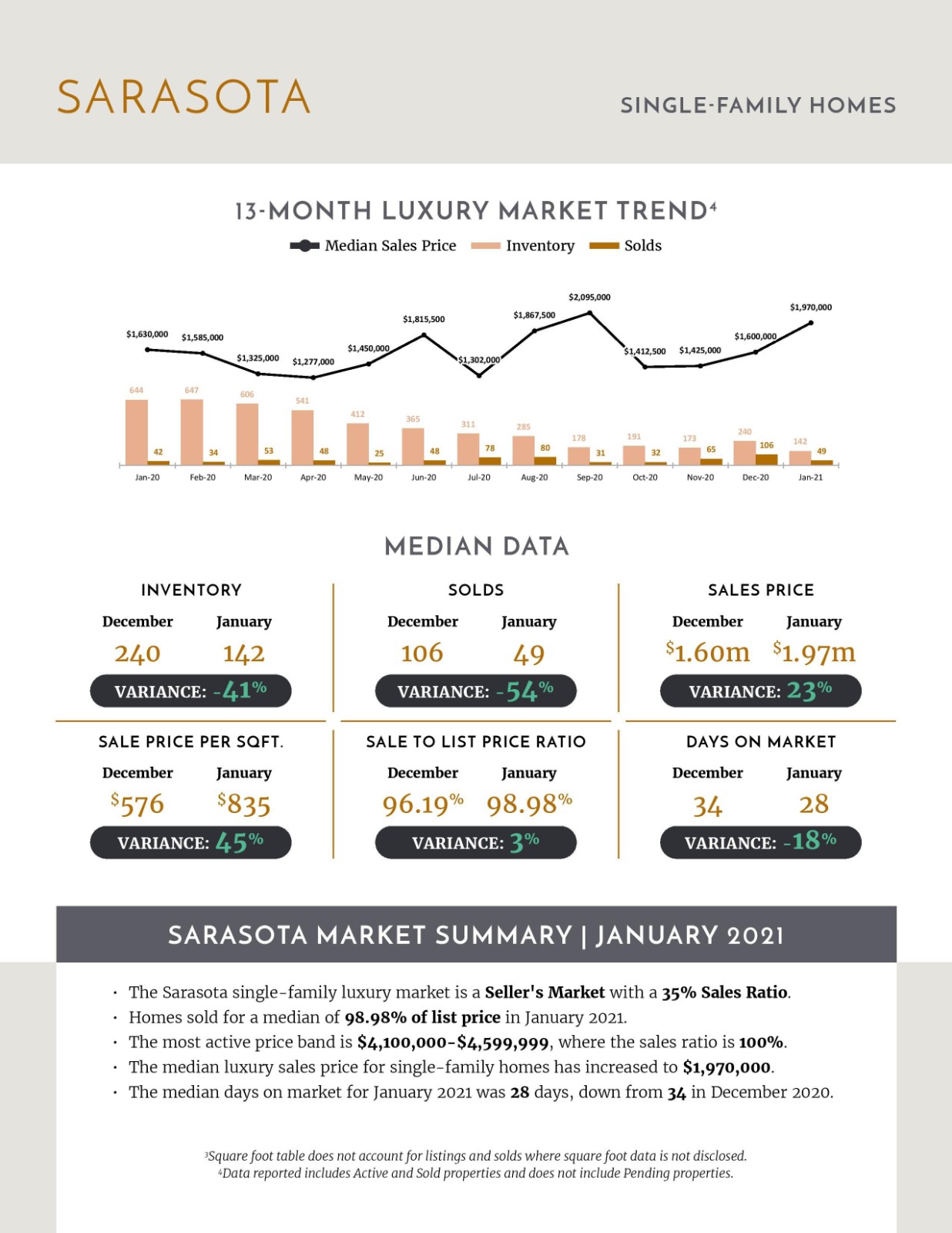 February 2021 Luxury Stats (2)