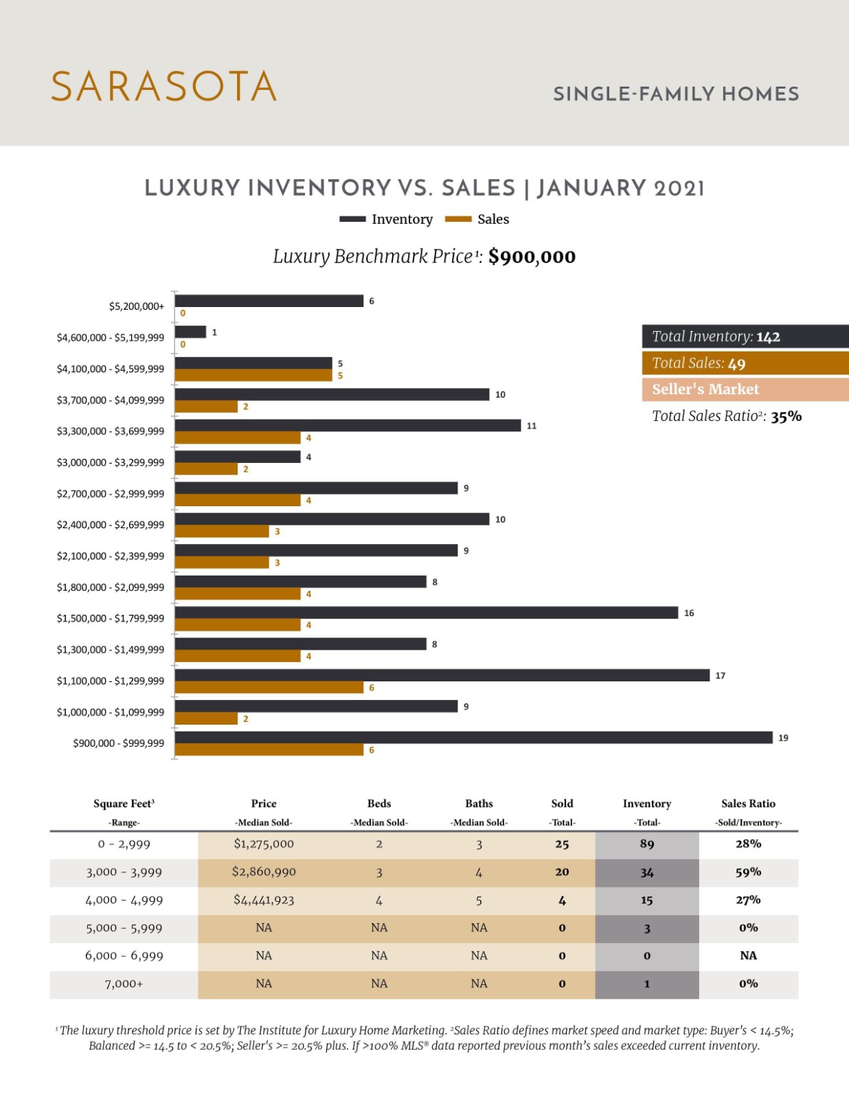 February 2021 Luxury Stats (3)