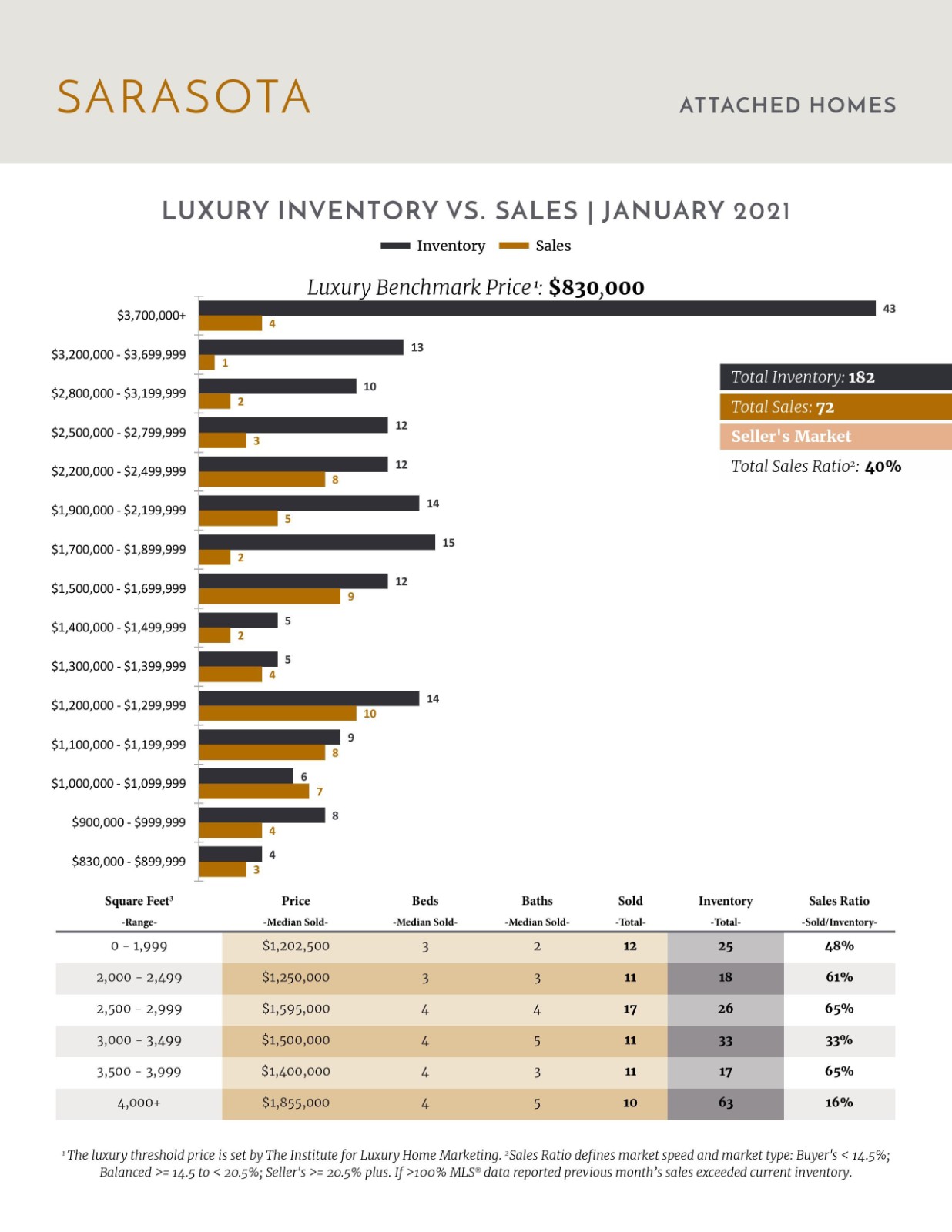 February 2021 Luxury Stats (4)