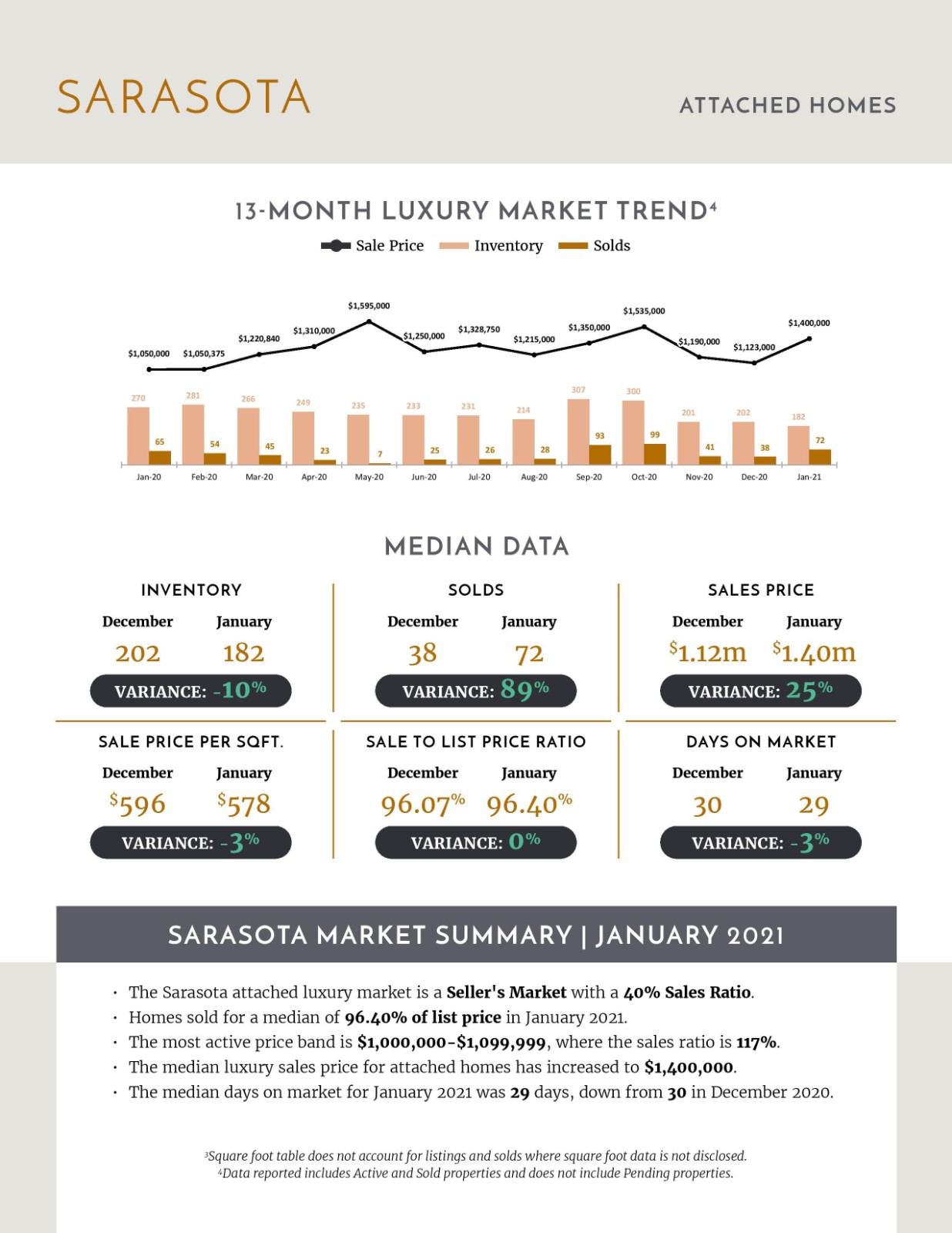 February 2021 Luxury Stats (5)