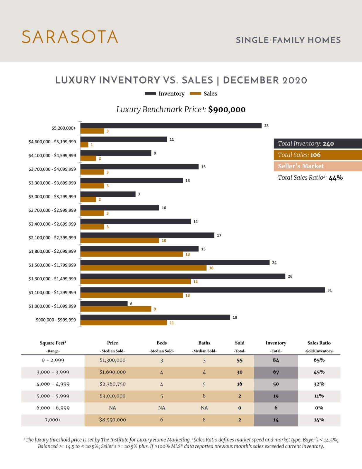 January 2021 Luxury Stats (2)