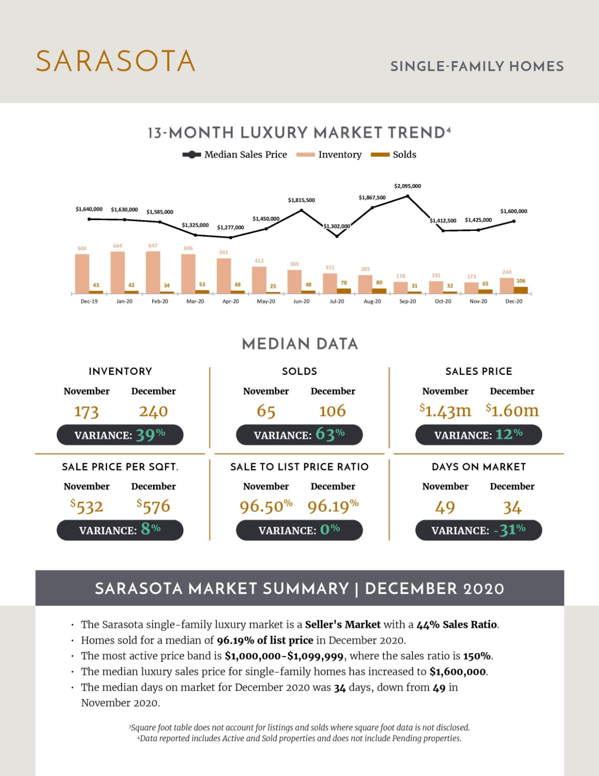 January 2021 Luxury Stats (3)