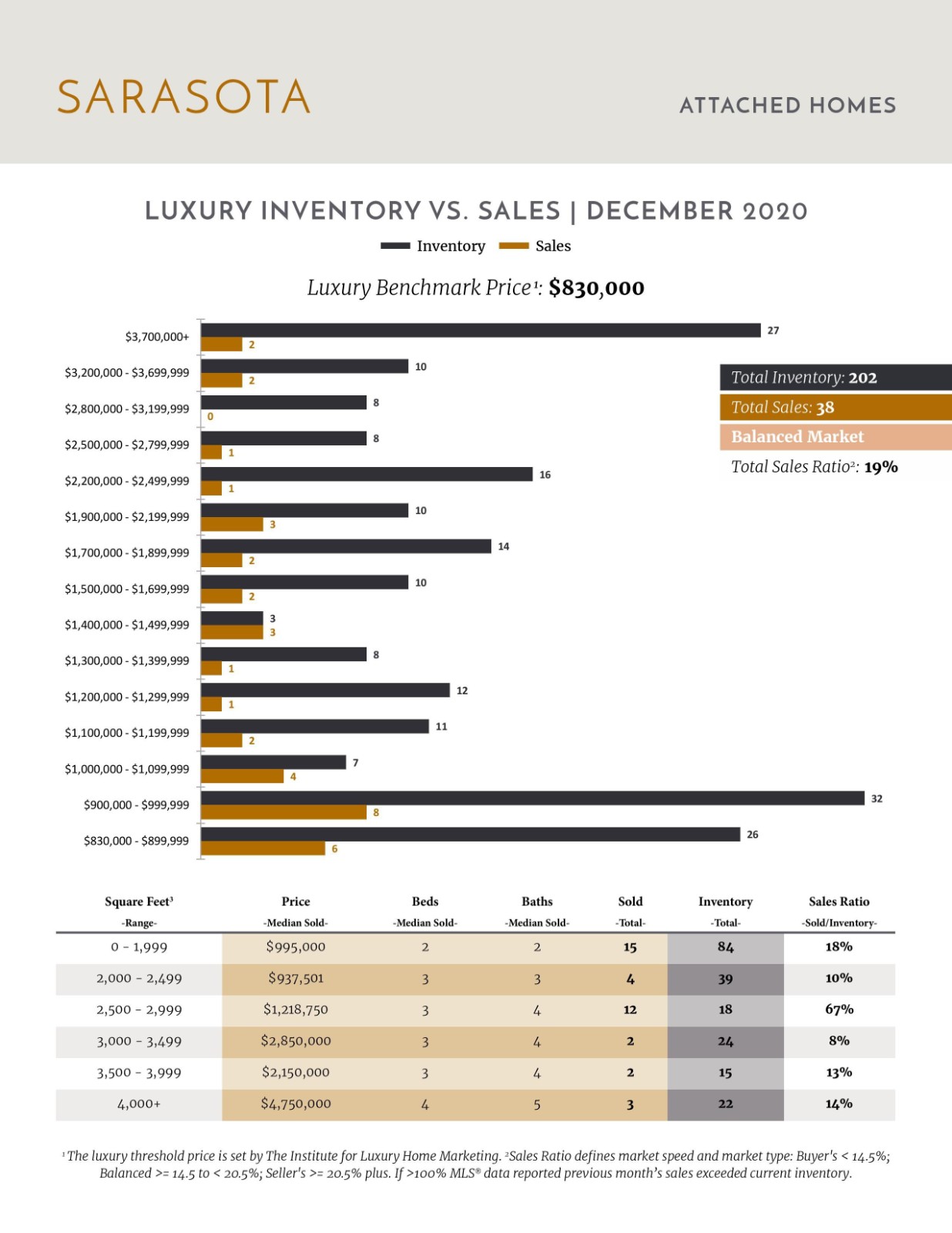 January 2021 Luxury Stats (4)