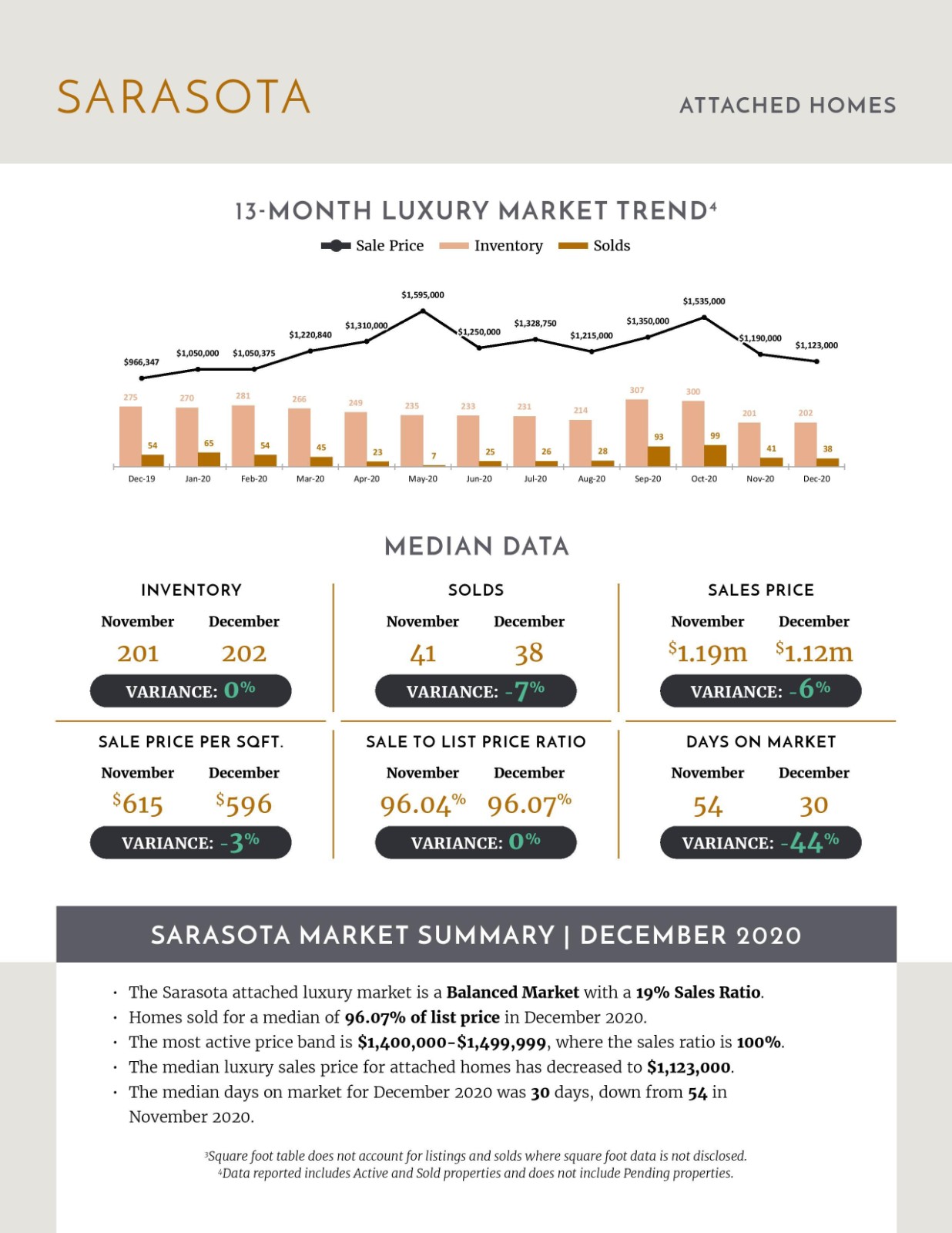 January 2021 Luxury Stats (5)