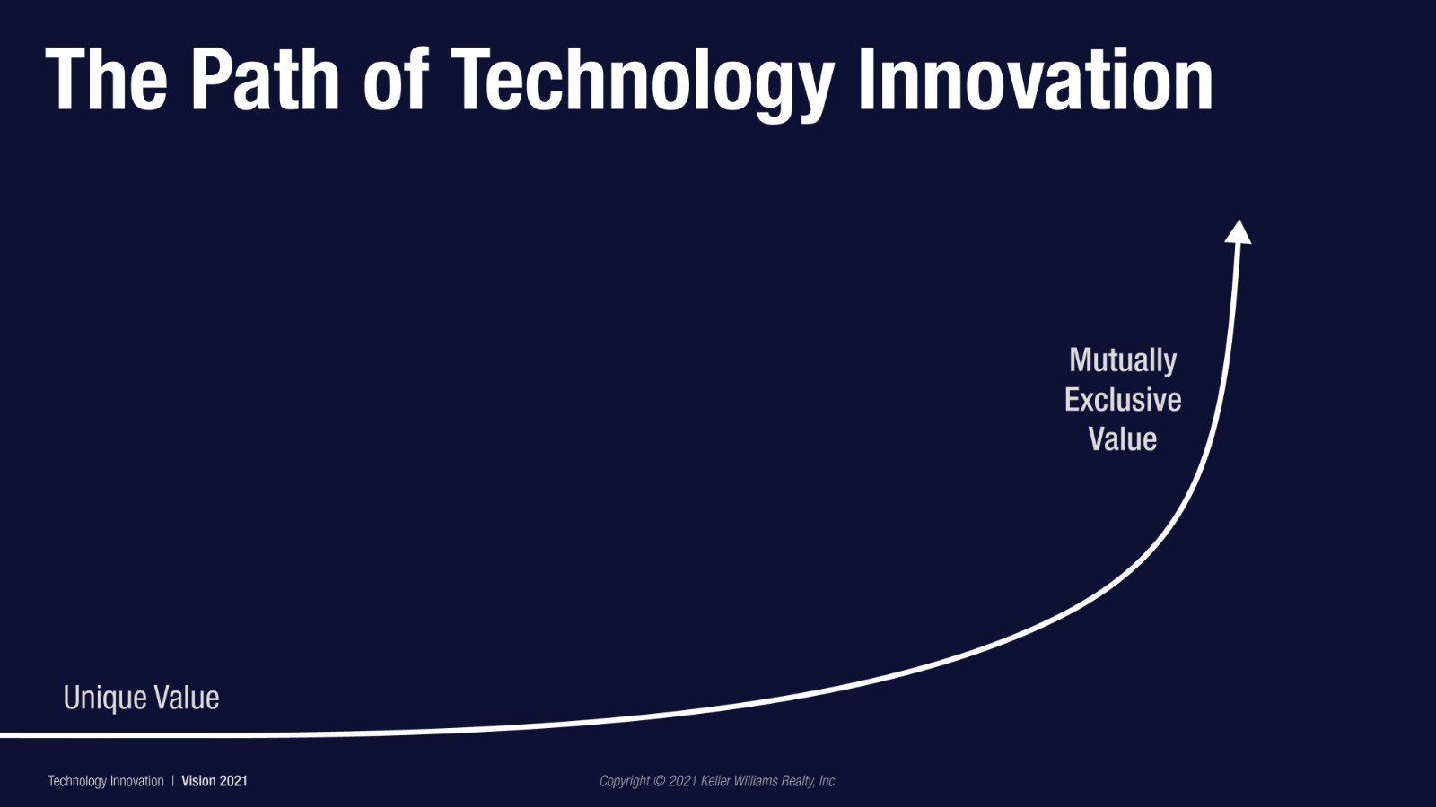 KW Vision 2021 (2)