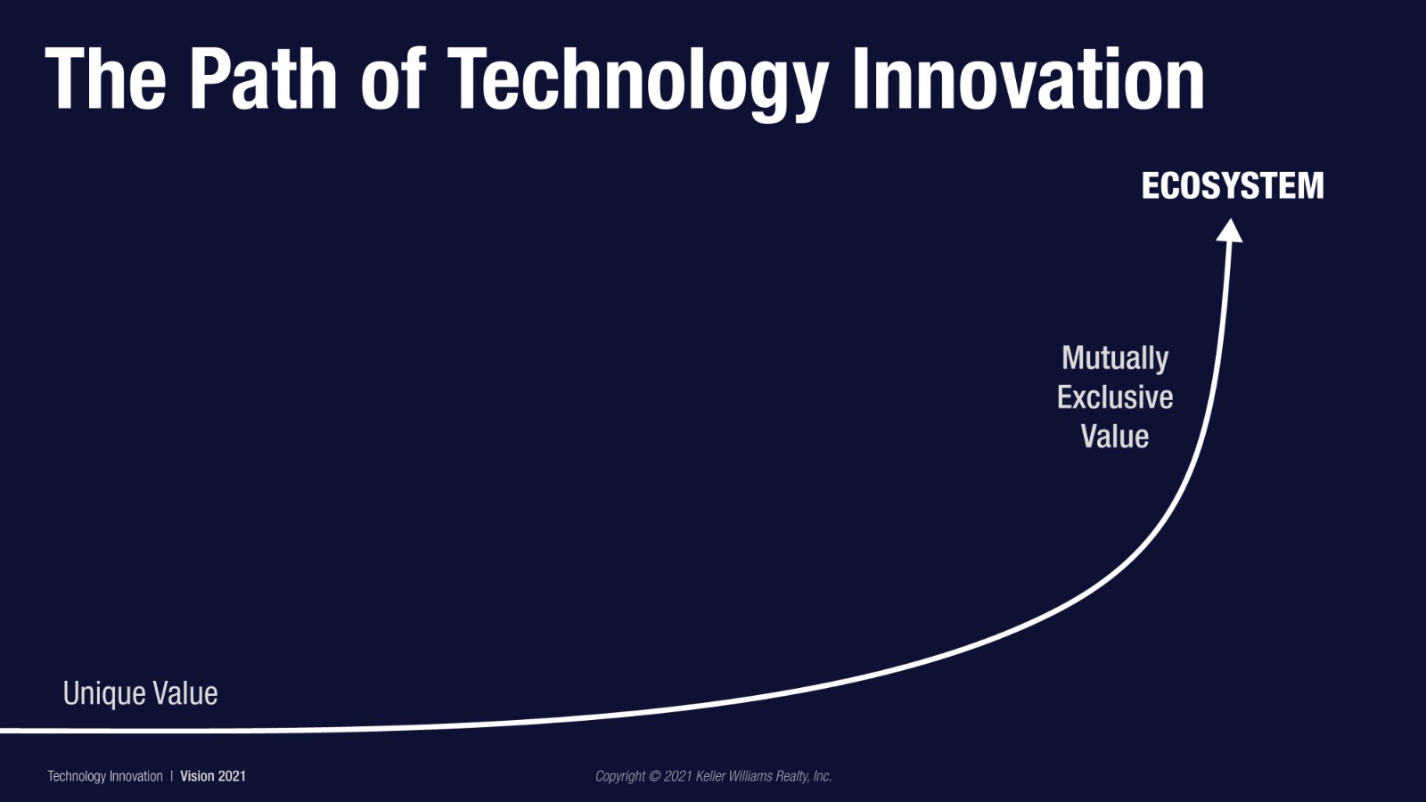 KW Vision 2021 (3)