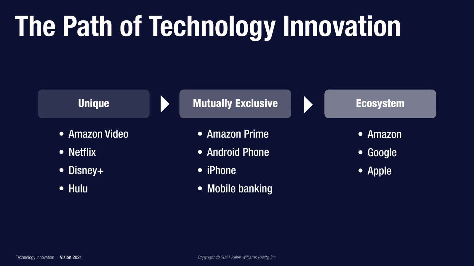 KW Vision 2021 (6)