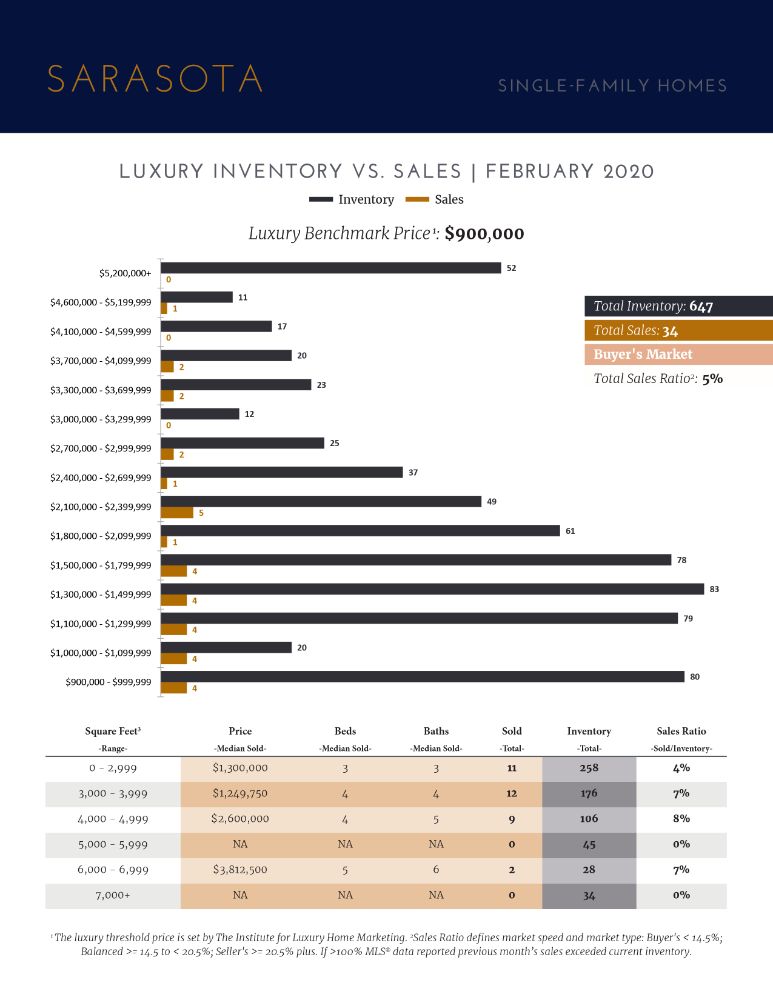 LUXURY MARKET REPORT - JUNE 2019 (2)