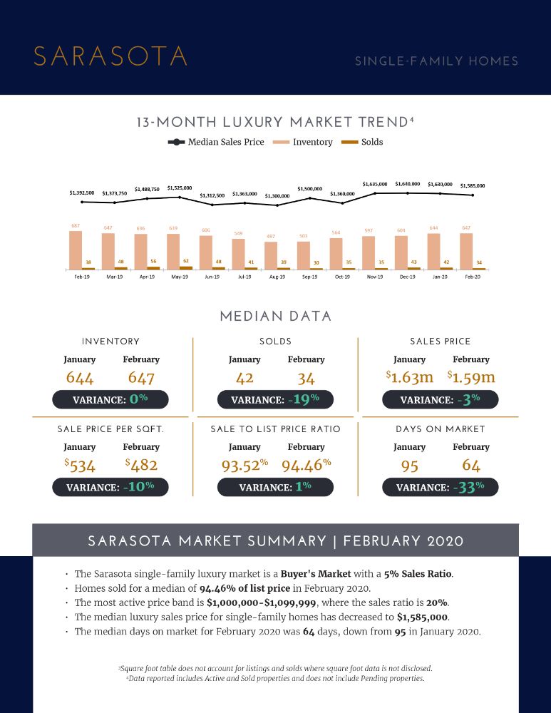 LUXURY MARKET REPORT - JUNE 2019 (3)