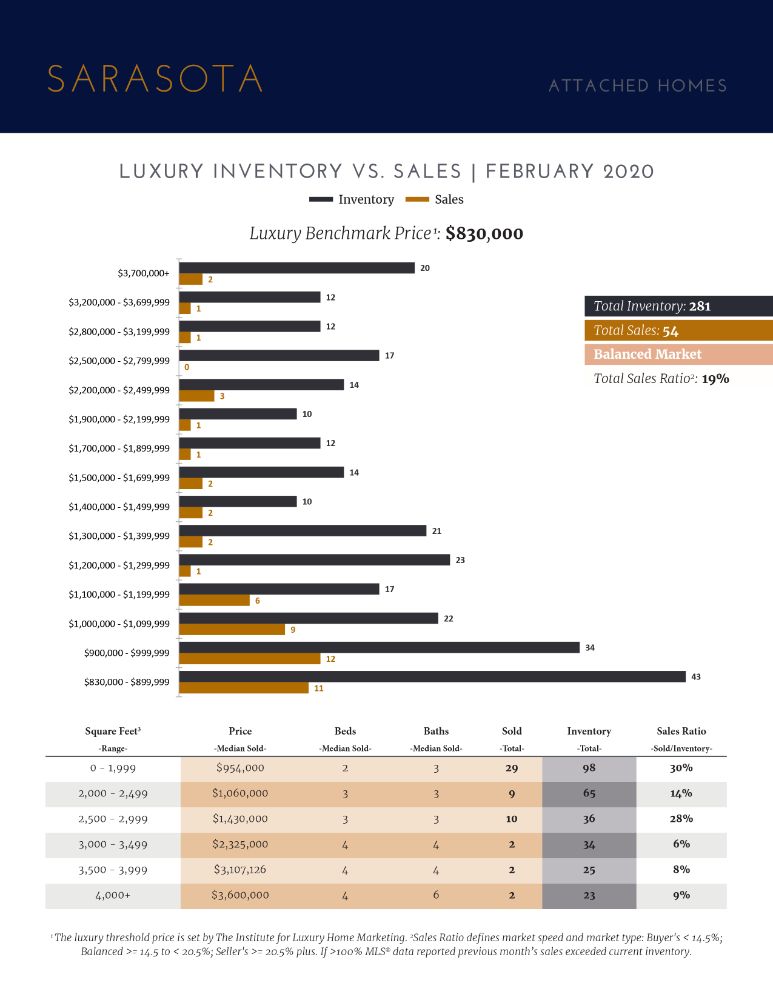 LUXURY MARKET REPORT - JUNE 2019 (4)