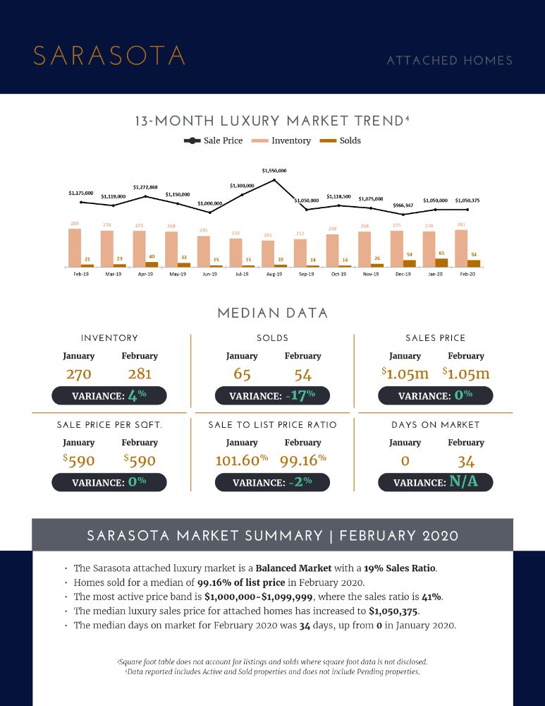 LUXURY MARKET REPORT - JUNE 2019 (5)