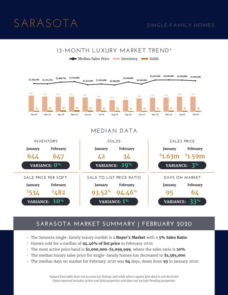 Luxury Market Report-July 2019 (3)