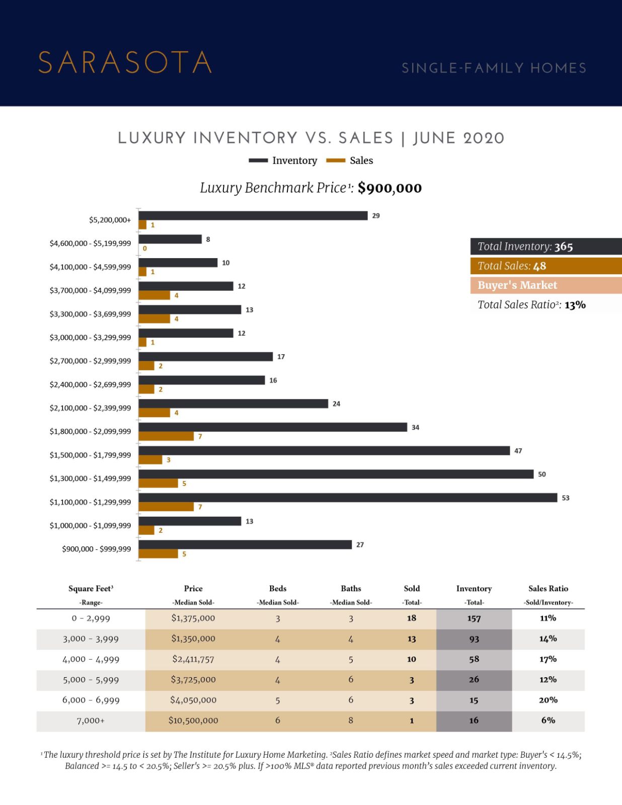 Luxury Market Report- July 2020 (2)