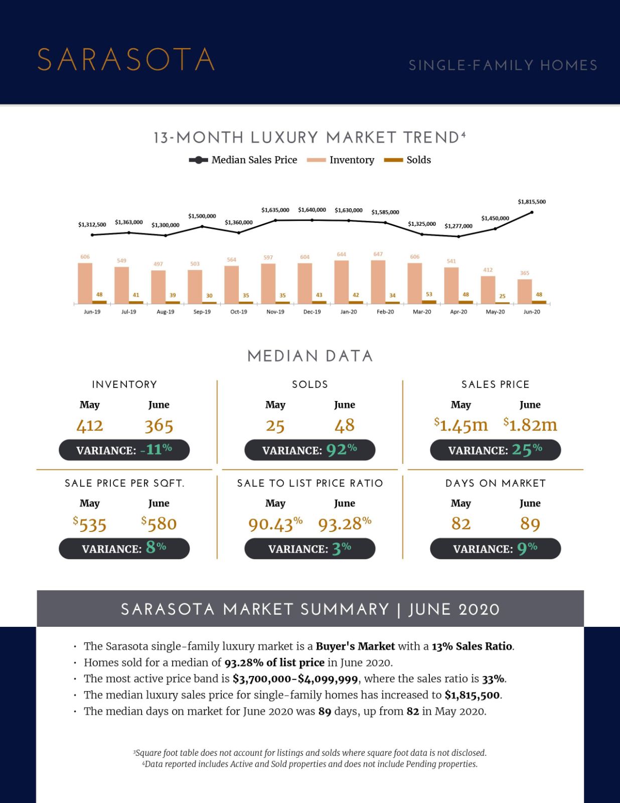 Luxury Market Report- July 2020 (3)