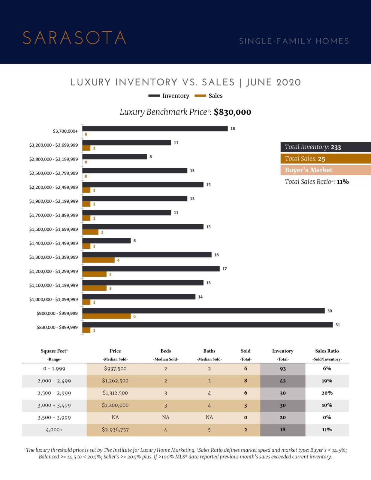 Luxury Market Report- July 2020 (4)