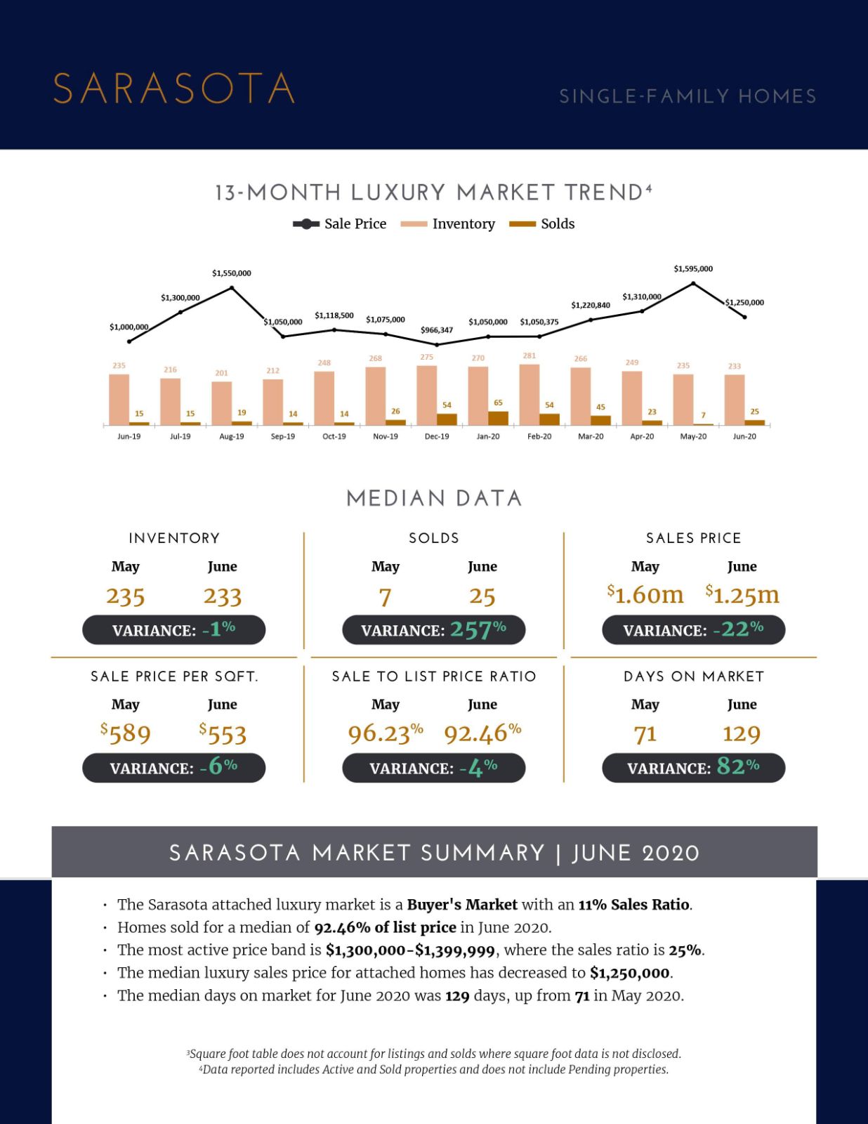 Luxury Market Report- July 2020 (5)