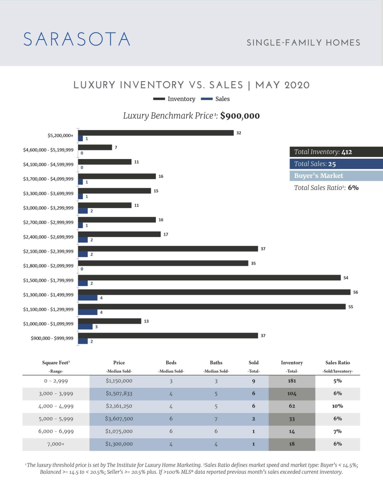 Luxury Market Report June 2020 (2)