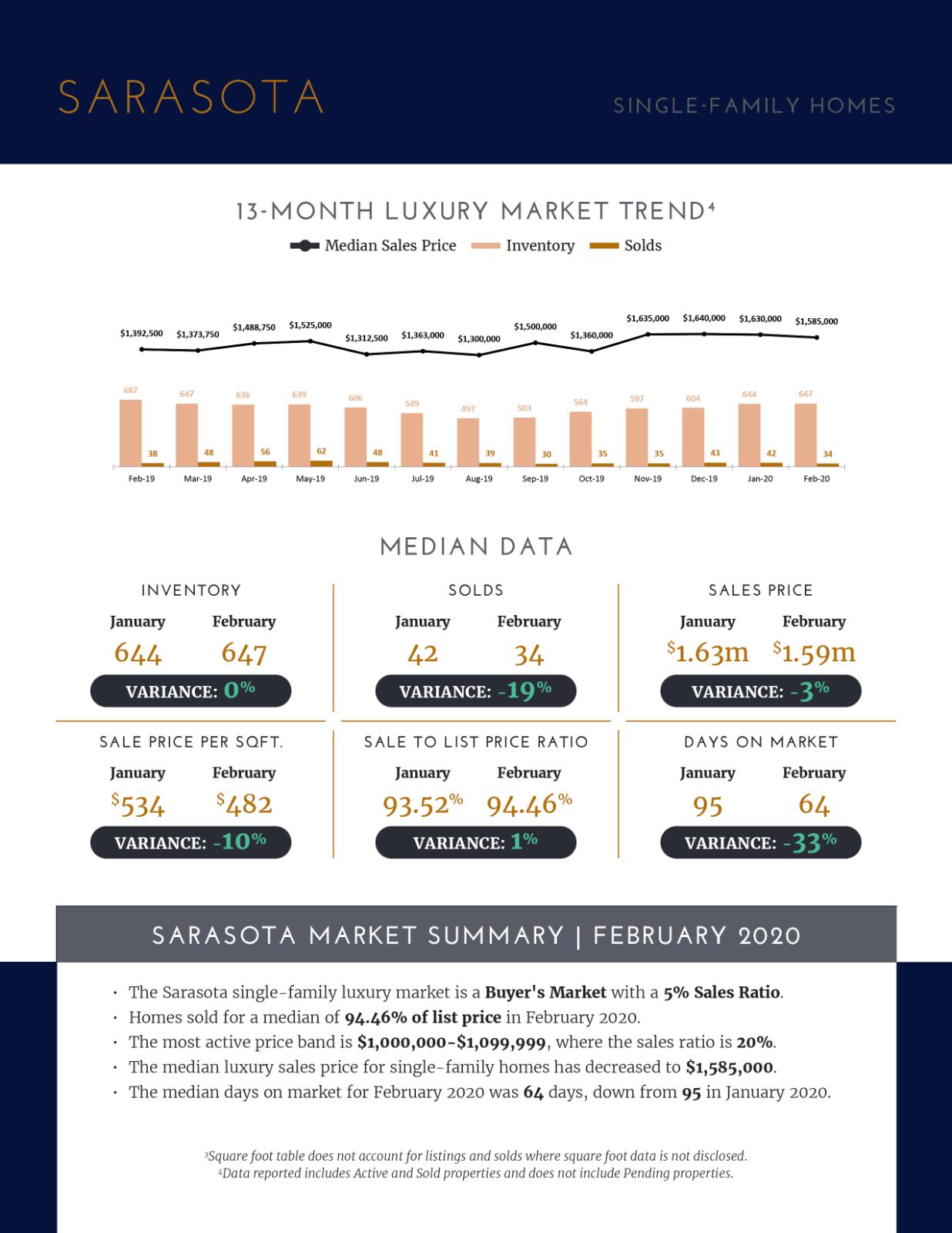 Luxury Market Report March 2020 (3)