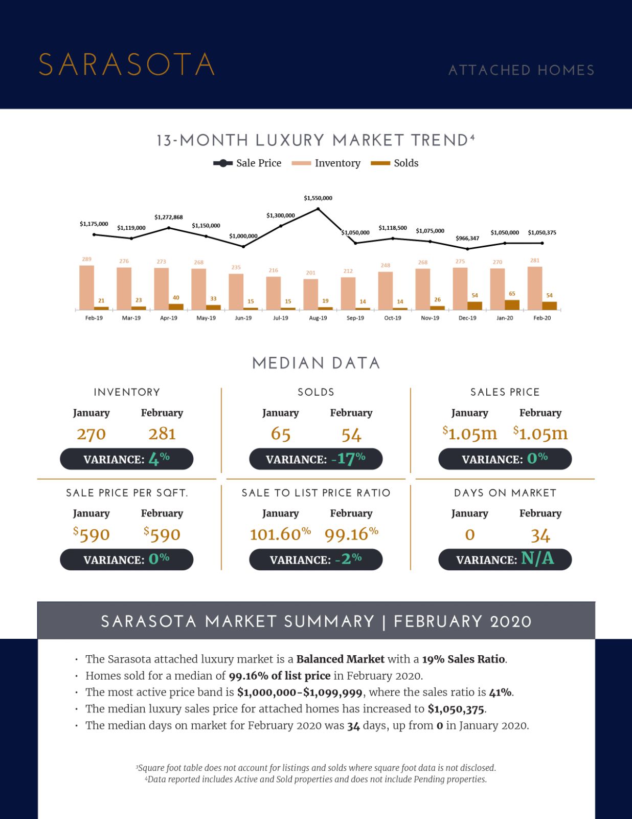 Luxury Market Report March 2020 (5)