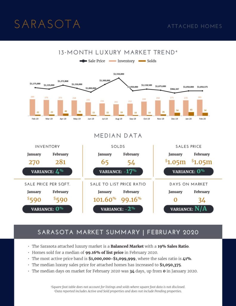 Luxury Market Report - November 2019 (5)