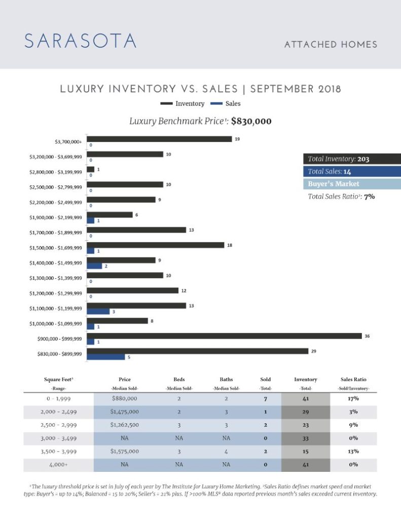 Luxury Market Report - October 2018