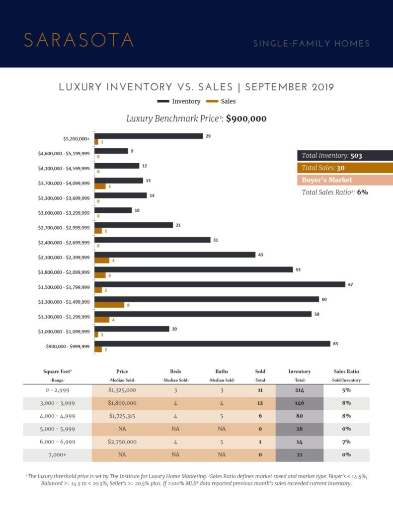 Luxury Market Report October 2019 (2)