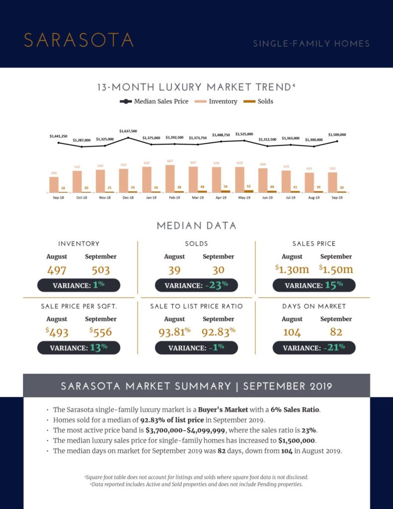 Luxury Market Report October 2019 (3)