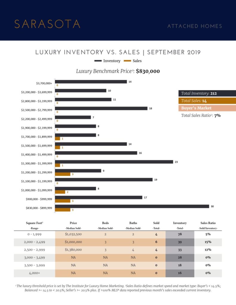 Luxury Market Report October 2019 (4)