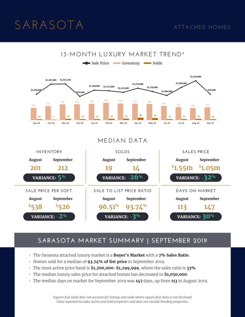 Luxury Market Report October 2019 (5)