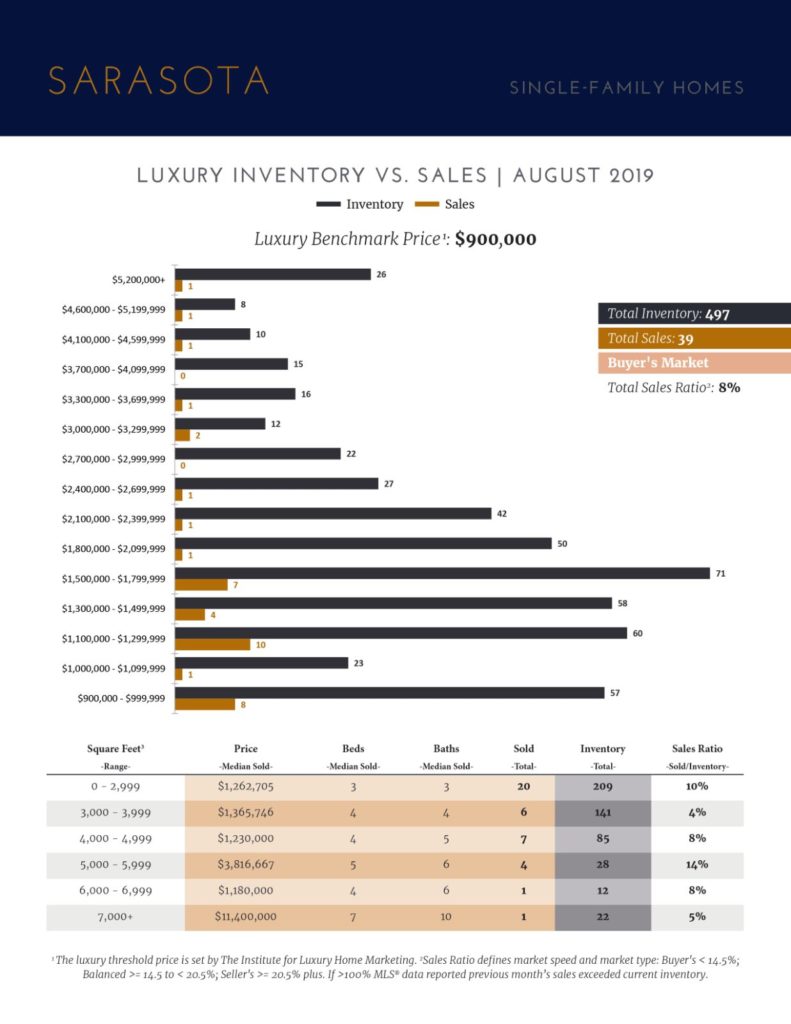 Luxury Market Report September 2019 (2)