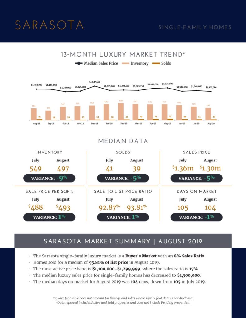 Luxury Market Report September 2019 (3)