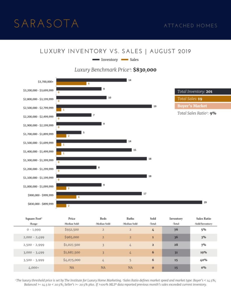 Luxury Market Report September 2019 (4)