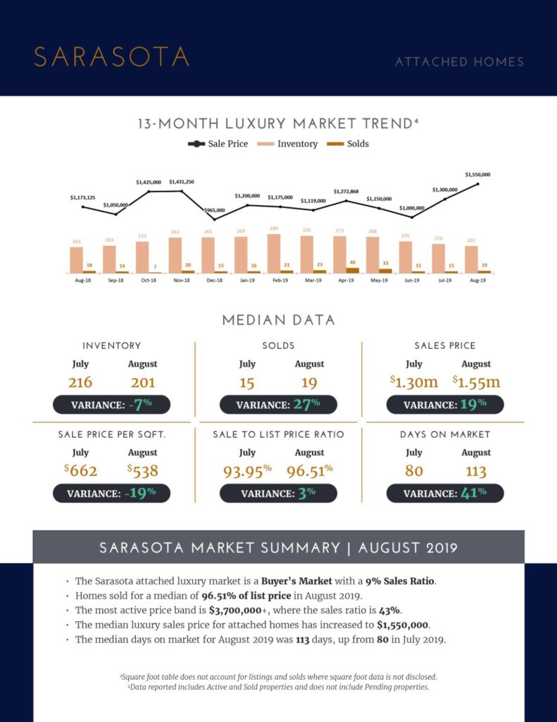 Luxury Market Report September 2019 (5)