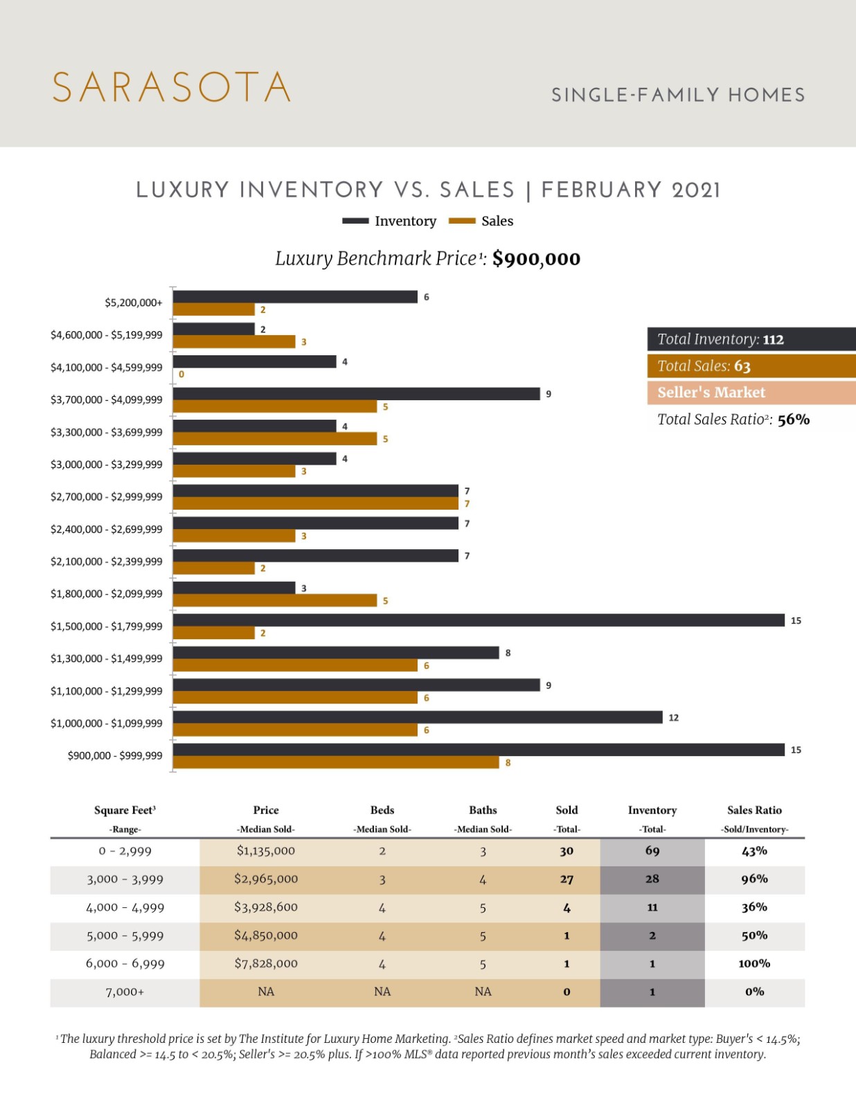 March 2021 Luxury Stats 2