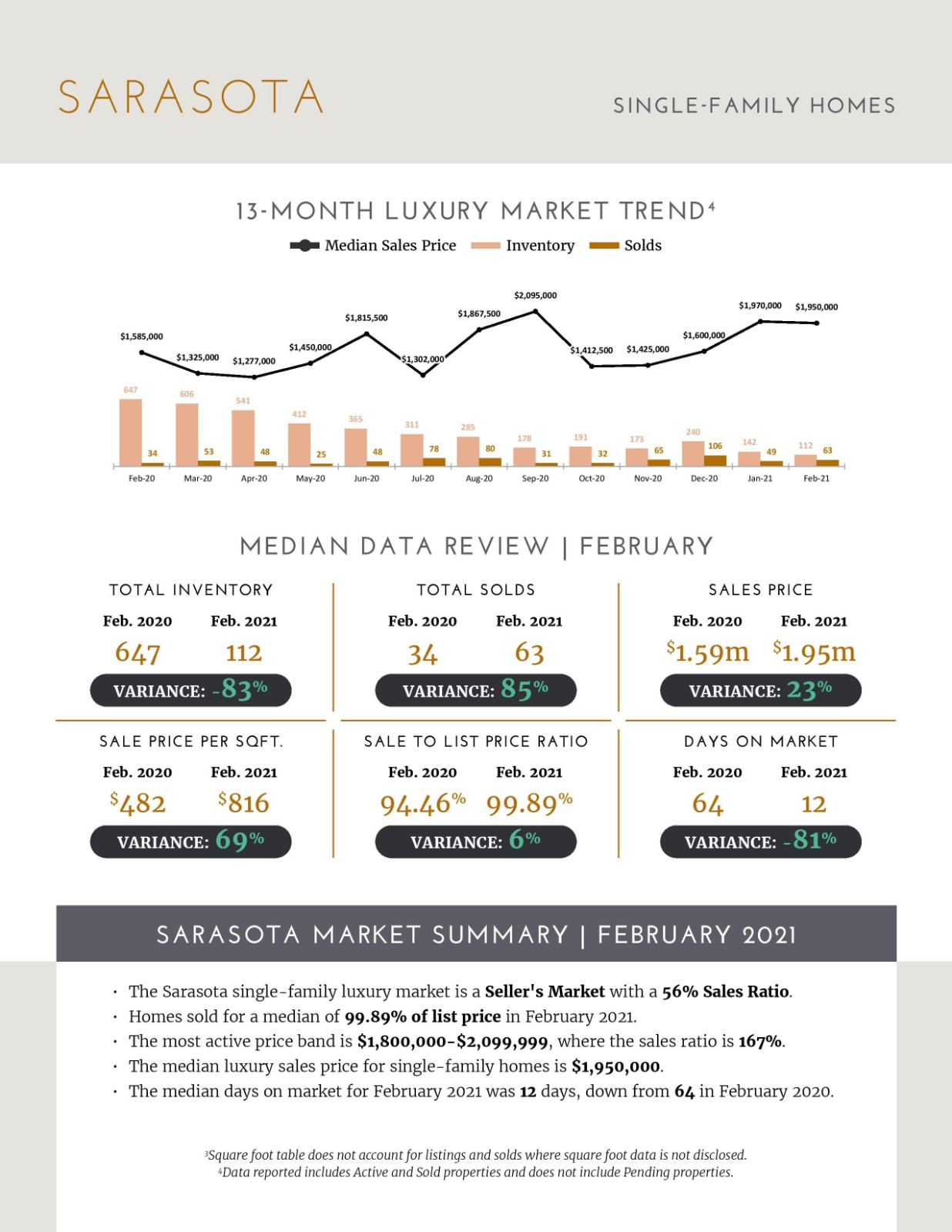 March 2021 Luxury Stats 4