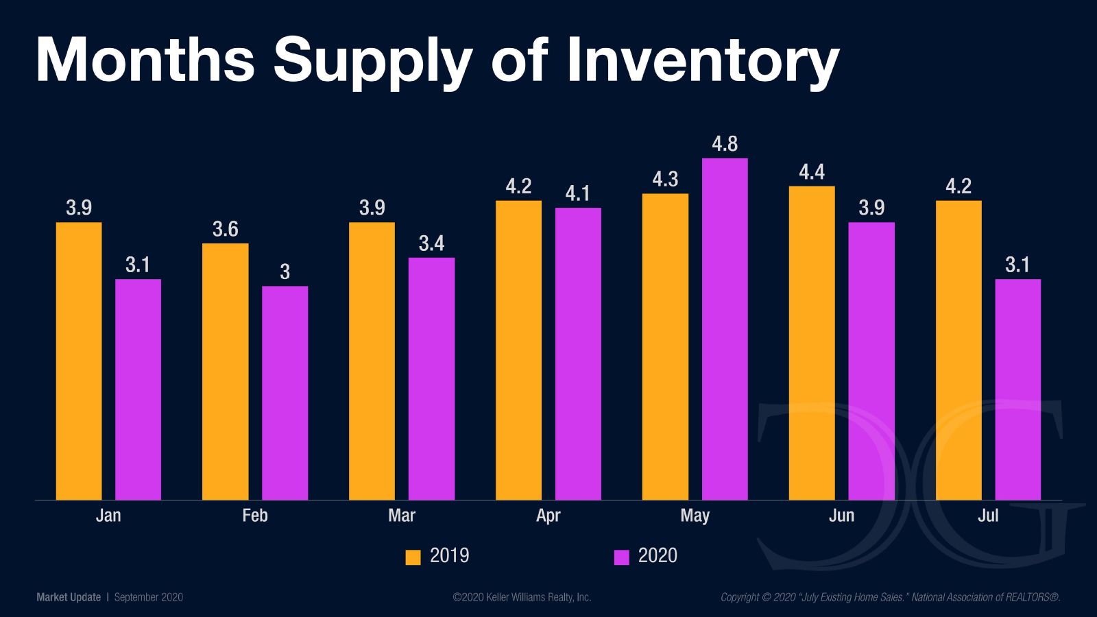 Market Update September 2020 (10)