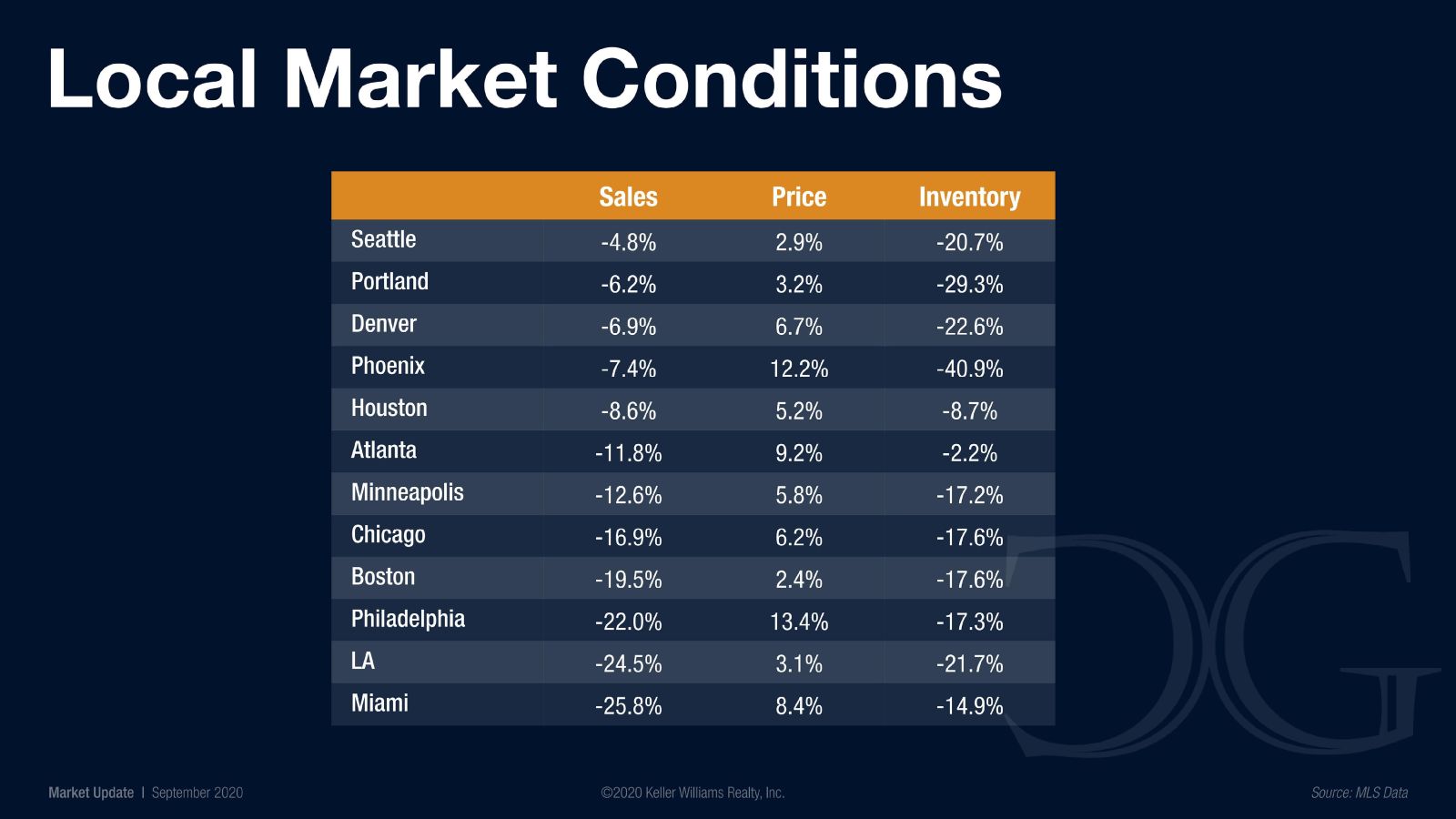 Market Update September 2020 (11)